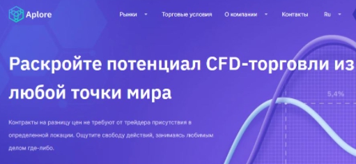 Аплор (Aplore) отзывы о СКАМ-брокере | Stablereviews Аплор (Aplore) отзывы о СКАМ-брокере | Stablereviews : https://stblreviews.com