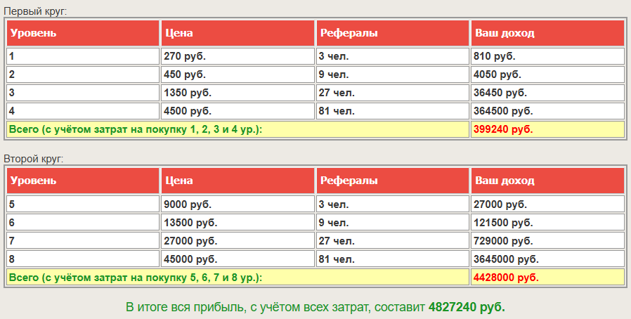 MonitoringRuss обман