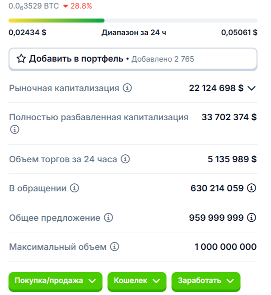 Сколько будет стоить FBI Bank