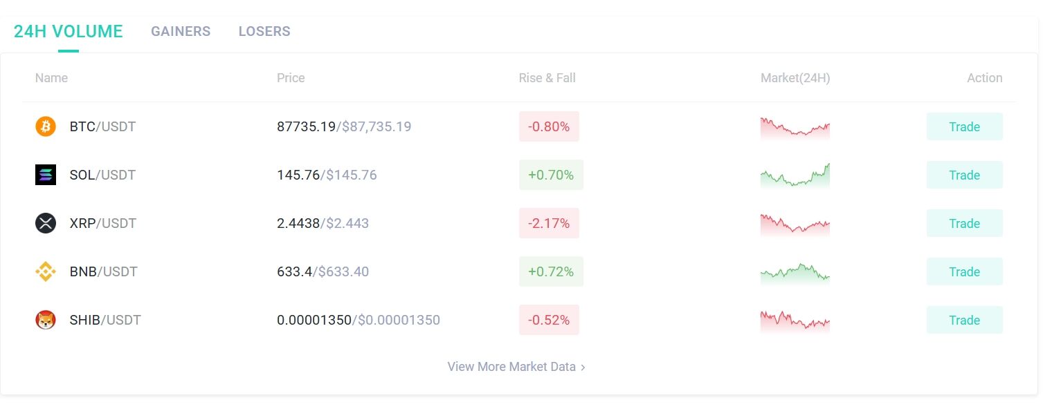 CEEX Exchange биржа