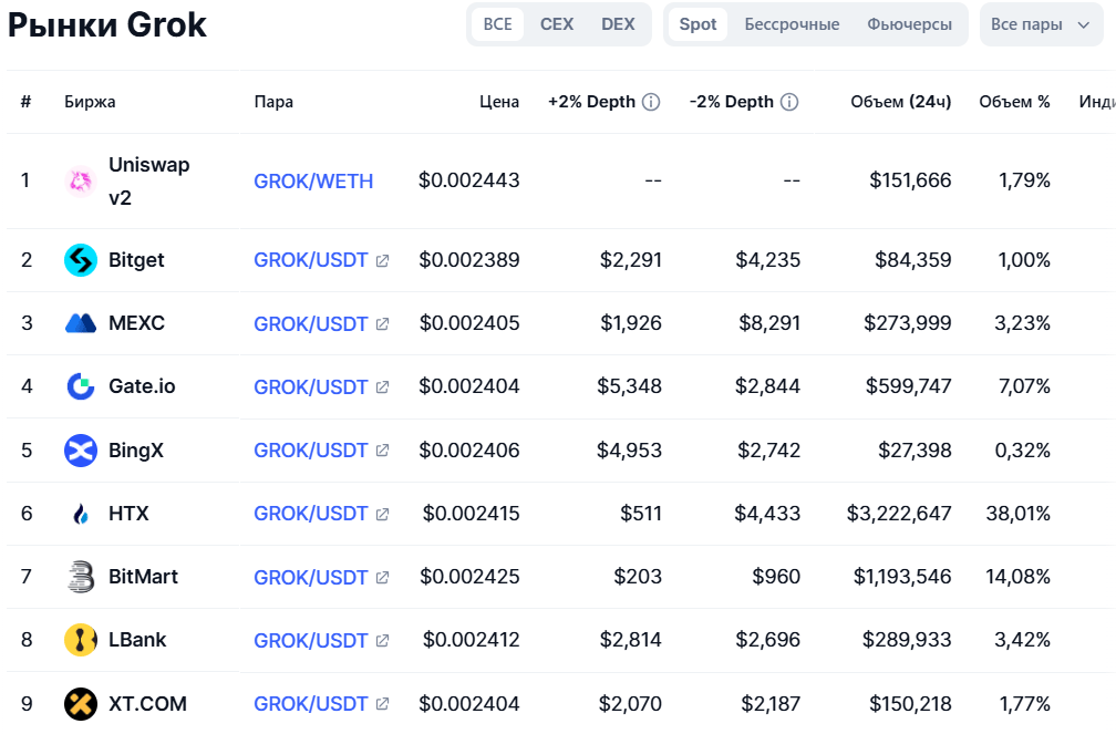 Где купить Grok Coin