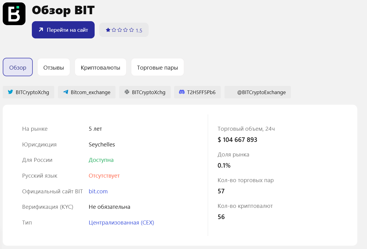 BIT оценка экспертов