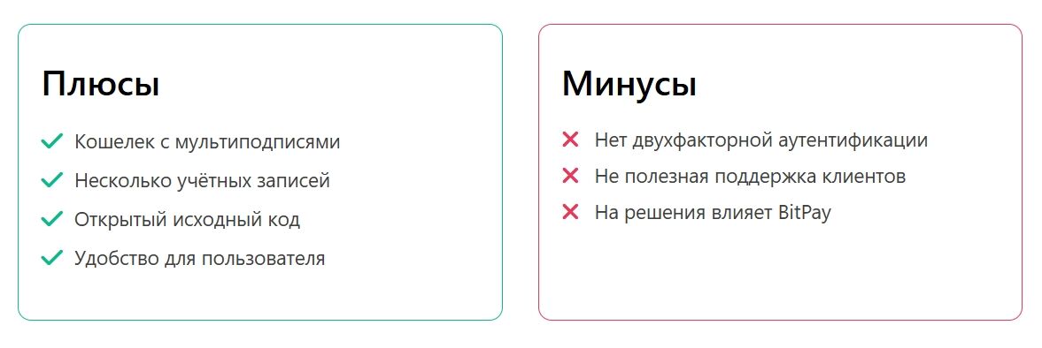 Copay Wallet о проекте