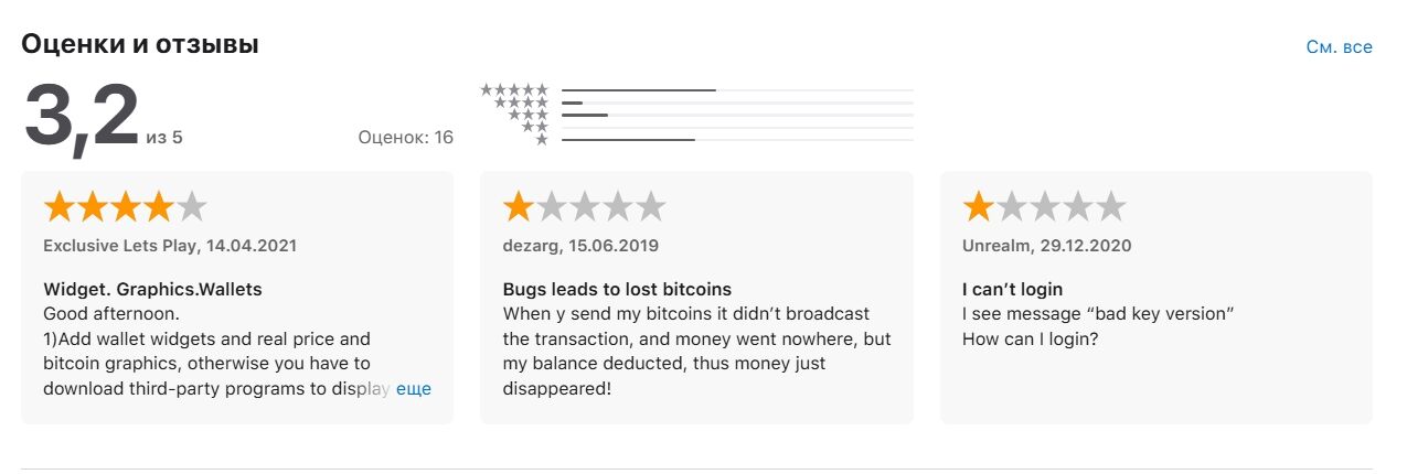 Copay Wallet жалобы